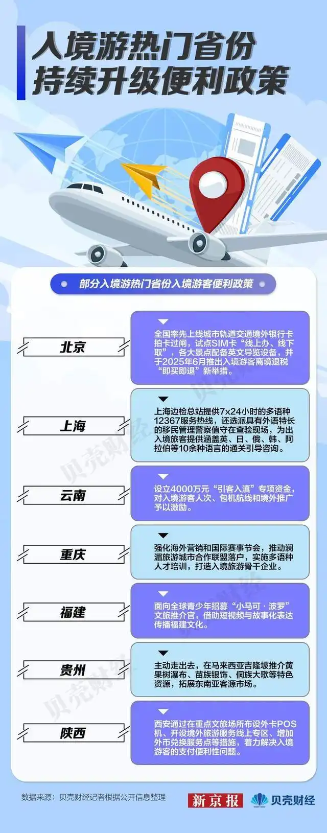 数读｜我们发现60个入境游热门景点 外国游客爱京沪也爱小城