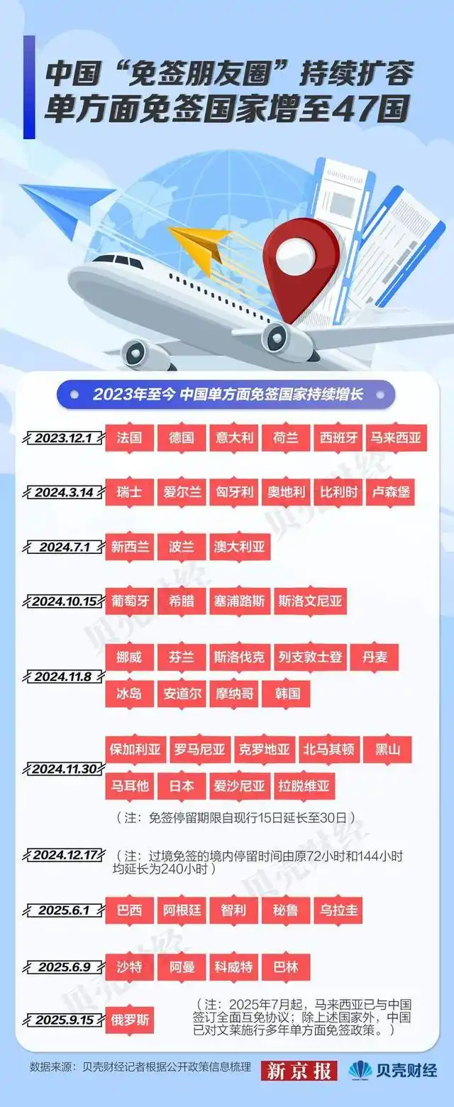 数读｜我们发现60个入境游热门景点 外国游客爱京沪也爱小城