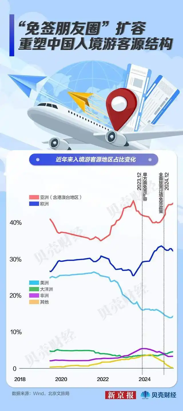 数读｜我们发现60个入境游热门景点 外国游客爱京沪也爱小城