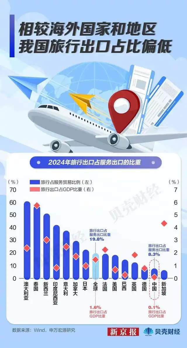 数读｜我们发现60个入境游热门景点 外国游客爱京沪也爱小城