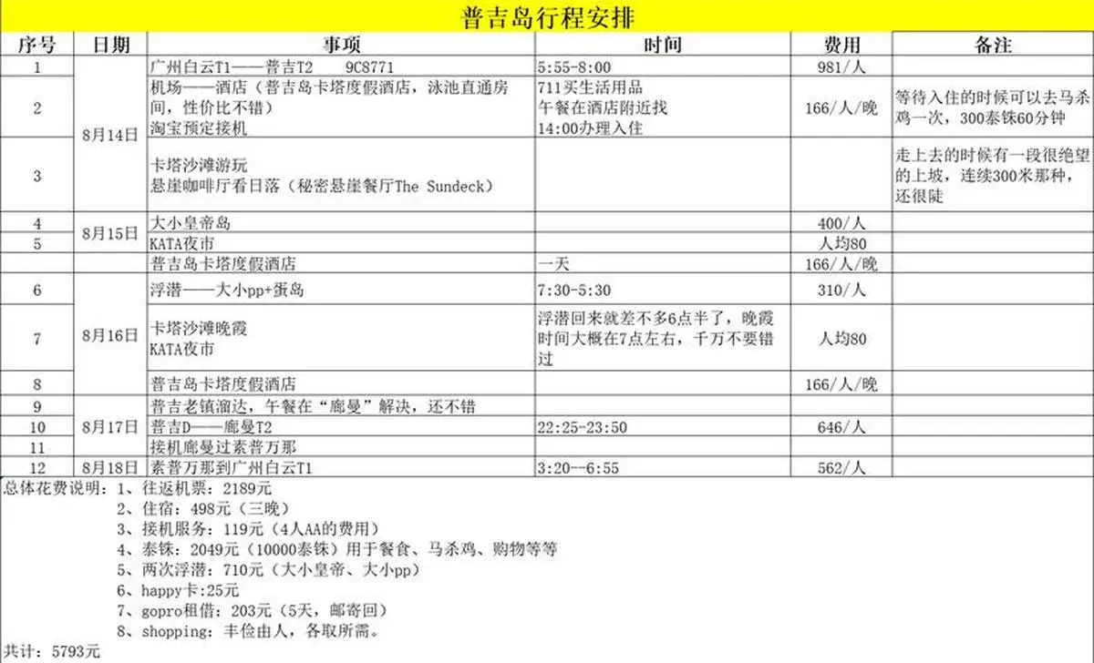 单休族旅游攻略：周末短途游轻松出行技巧分享