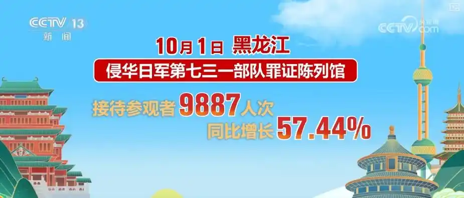 首日，游客量、消费额双增！借助火热数据看假日文旅市场活力显现