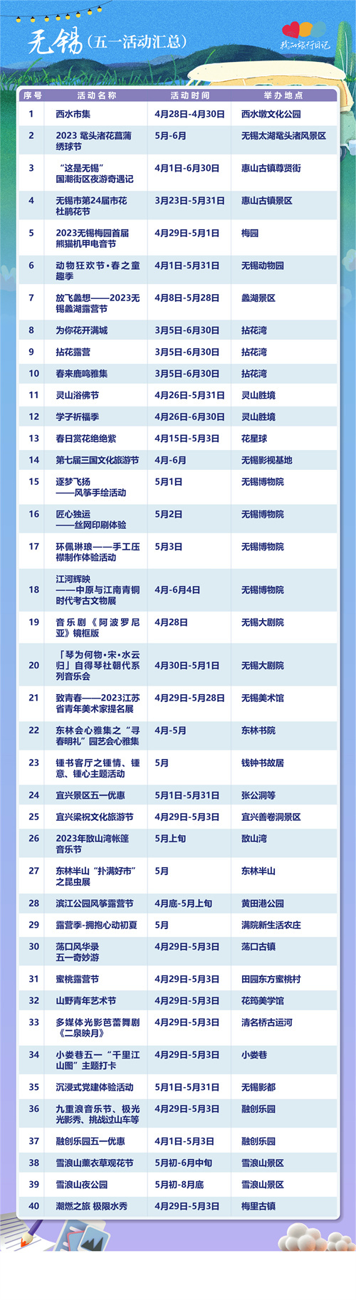 我的旅行日记｜收获“美的发现”，“五一”假期全省出游攻略“连连看”