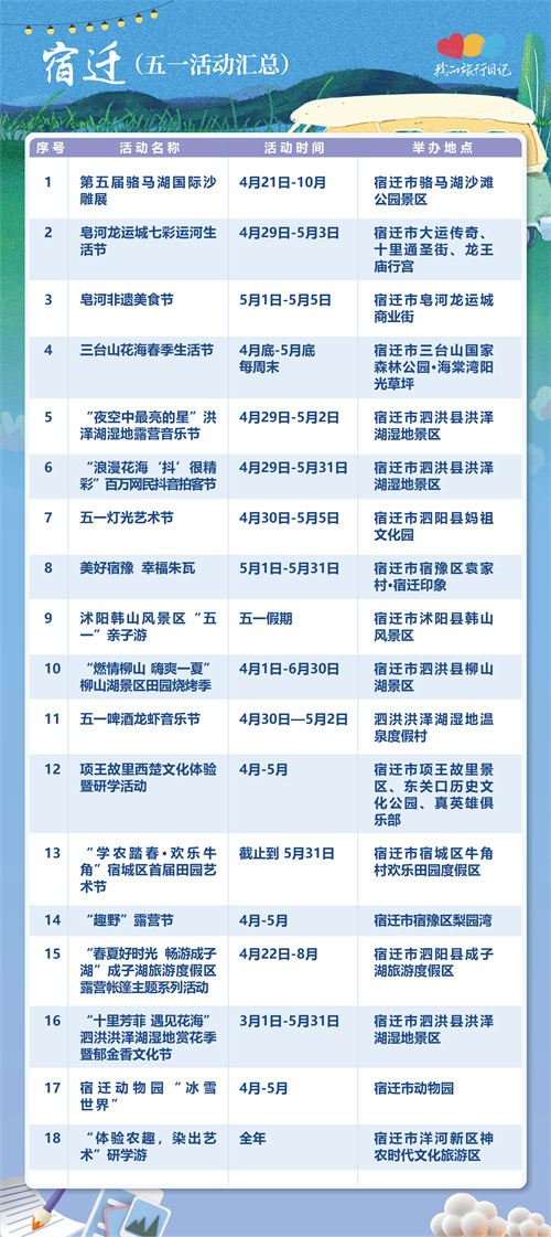 我的旅行日记｜收获“美的发现”，“五一”假期全省出游攻略“连连看”