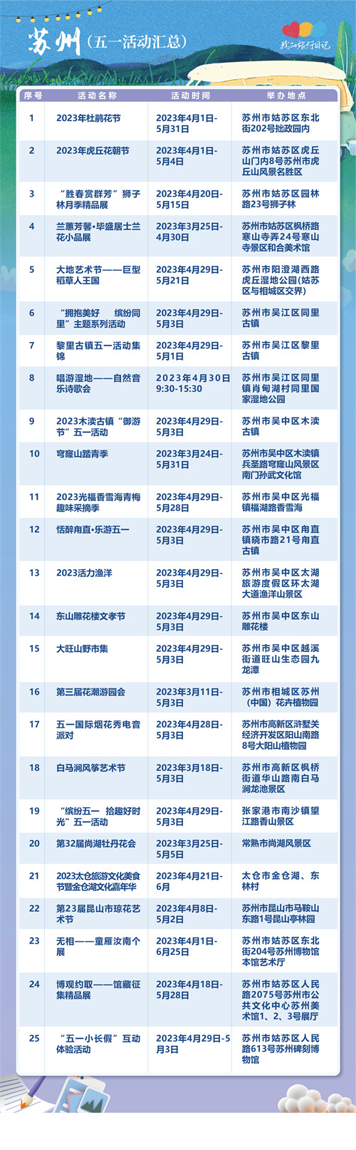 我的旅行日记｜收获“美的发现”，“五一”假期全省出游攻略“连连看”