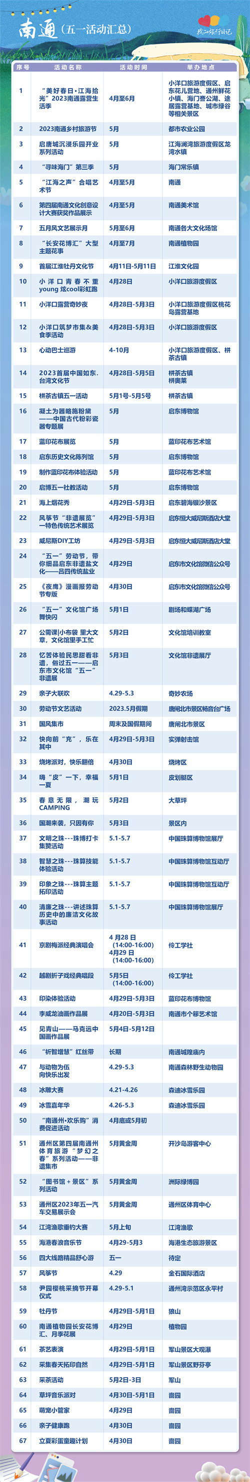我的旅行日记｜收获“美的发现”，“五一”假期全省出游攻略“连连看”