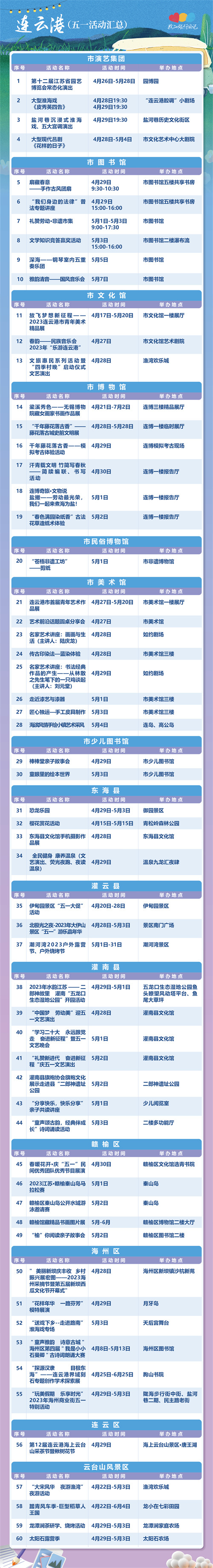 我的旅行日记｜收获“美的发现”，“五一”假期全省出游攻略“连连看”