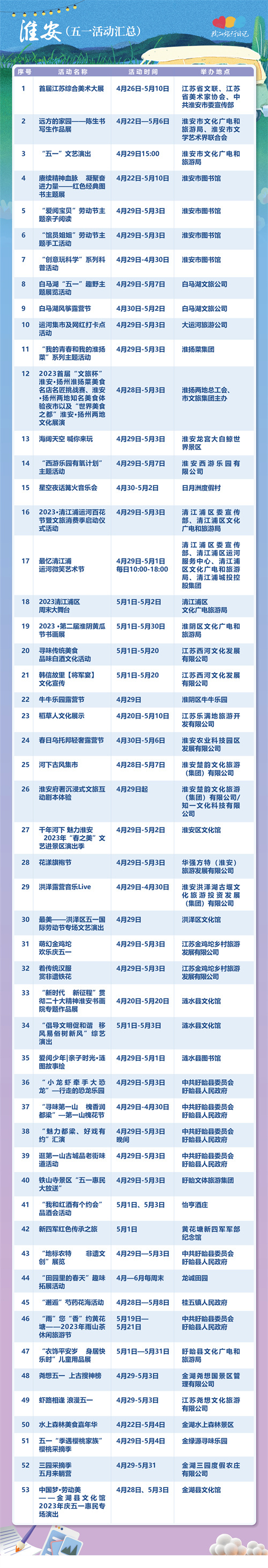 我的旅行日记｜收获“美的发现”，“五一”假期全省出游攻略“连连看”