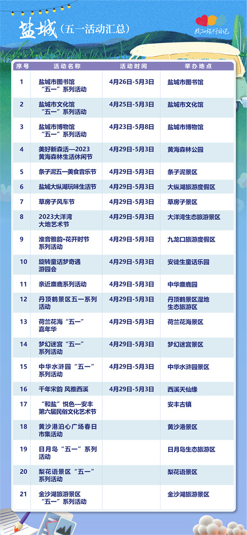 我的旅行日记｜收获“美的发现”，“五一”假期全省出游攻略“连连看”