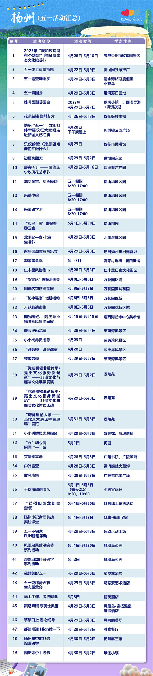 我的旅行日记｜收获“美的发现”，“五一”假期全省出游攻略“连连看”