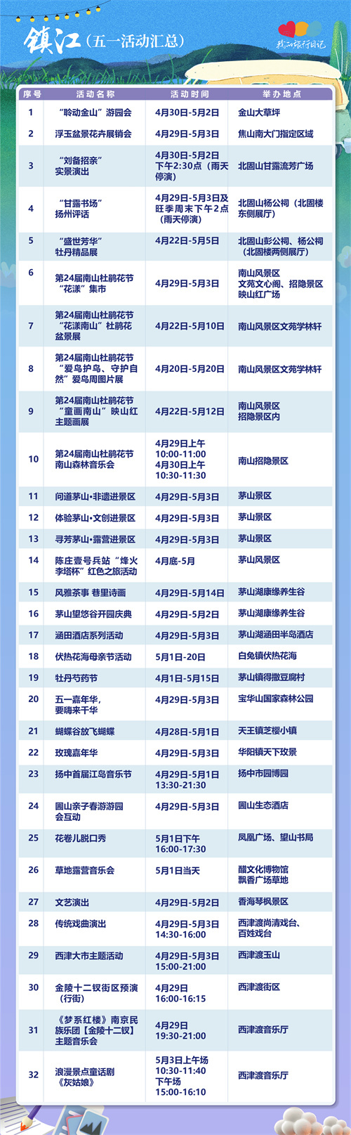 我的旅行日记｜收获“美的发现”，“五一”假期全省出游攻略“连连看”