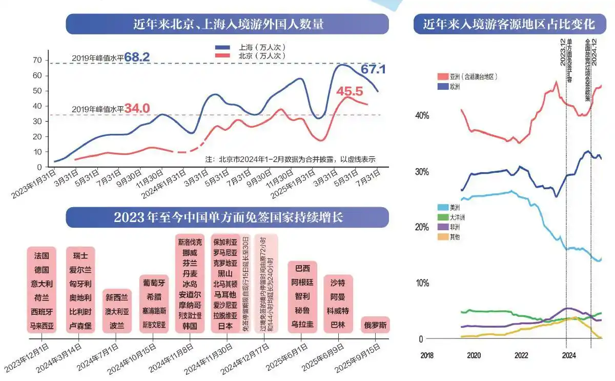 入境游最热景点 北京贡献故宫、长城等十处