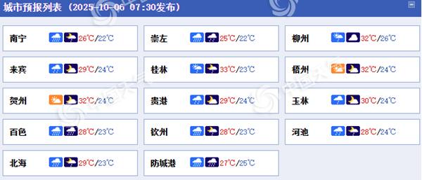 今天台风“麦德姆”继续影响广西 局地有大暴雨阵风8至9级
