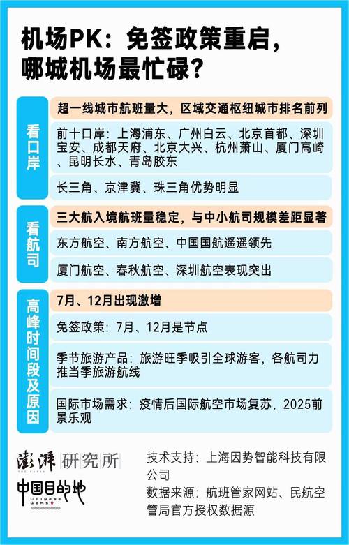 入境旅游新高峰 中国迎来跨境旅游双向热潮