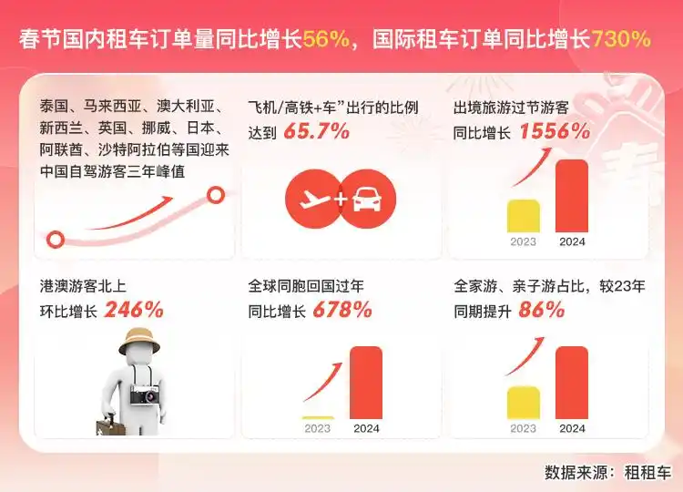 春节自驾游大受欢迎，广州成国内第二大热门目的地