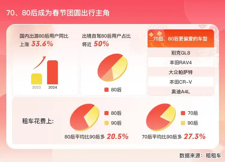 春节自驾游大受欢迎，广州成国内第二大热门目的地