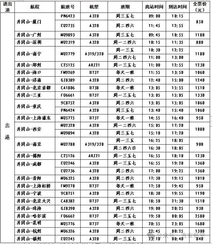 最新！井冈山机场2024年夏秋季航班时刻表出炉