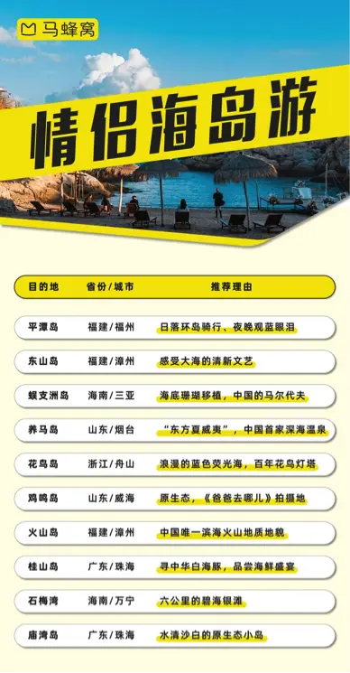 “夏季海岛主题玩法榜”最新出炉：来看看广东哪些海岛登榜？