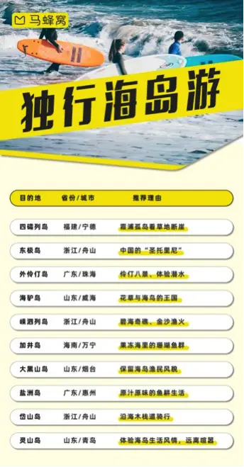 “夏季海岛主题玩法榜”最新出炉：来看看广东哪些海岛登榜？