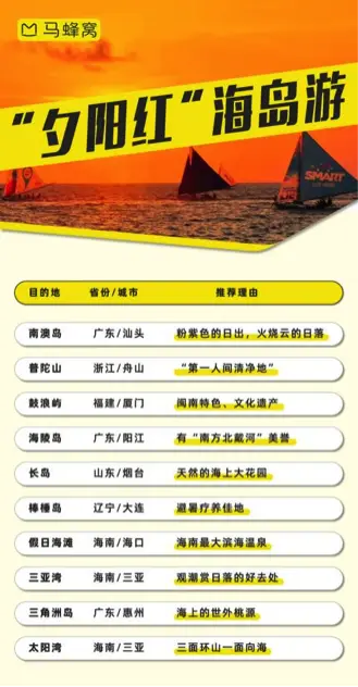 “夏季海岛主题玩法榜”最新出炉：来看看广东哪些海岛登榜？