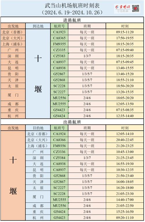 提醒！12月6日起，十堰往返上海航班时刻有调整