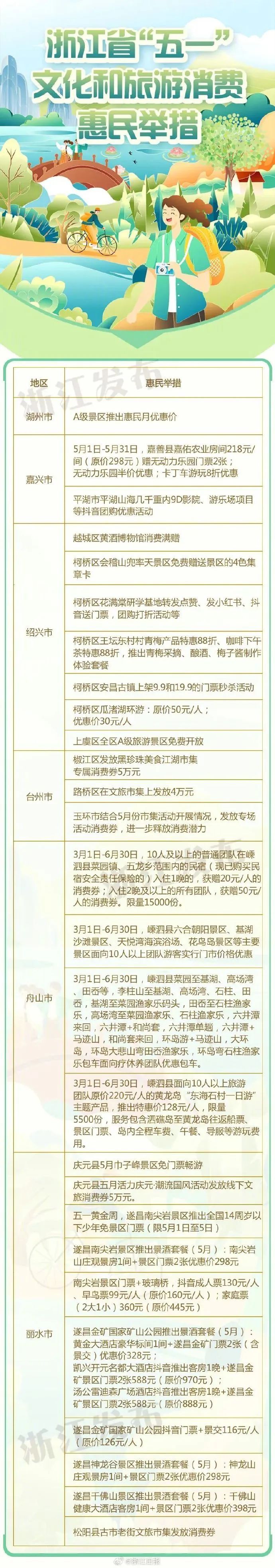 约满、售罄、限流！多地紧急提醒