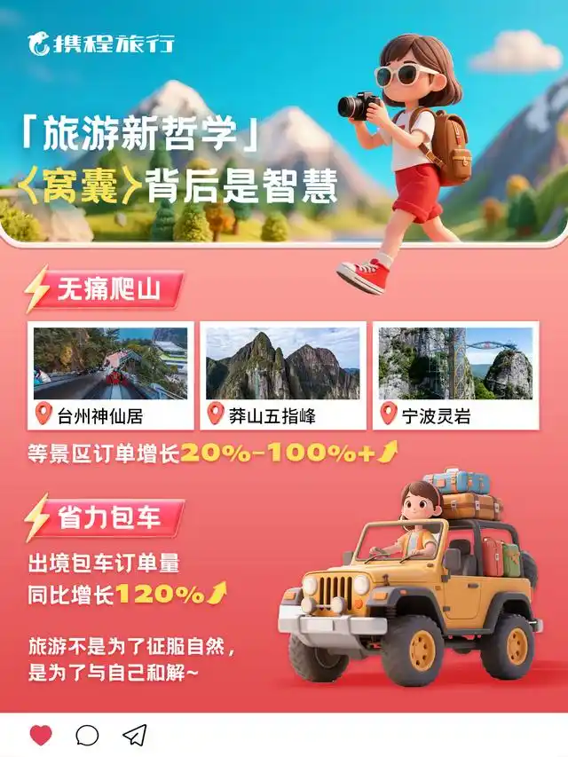 携程双节旅游报告：国内长途游占比攀升，出境包车订单涨120%