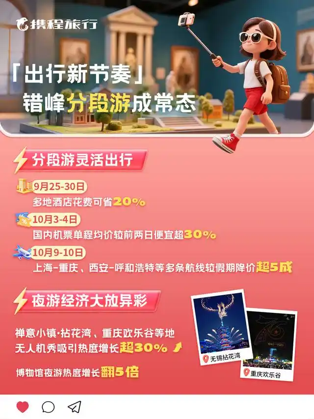 携程双节旅游报告：国内长途游占比攀升，出境包车订单涨120%