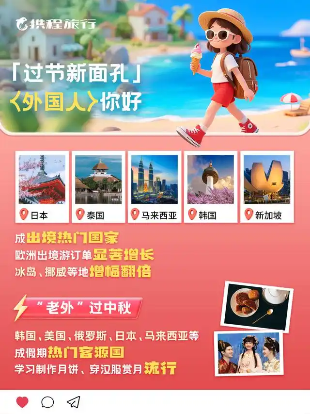 携程双节旅游报告：国内长途游占比攀升，出境包车订单涨120%