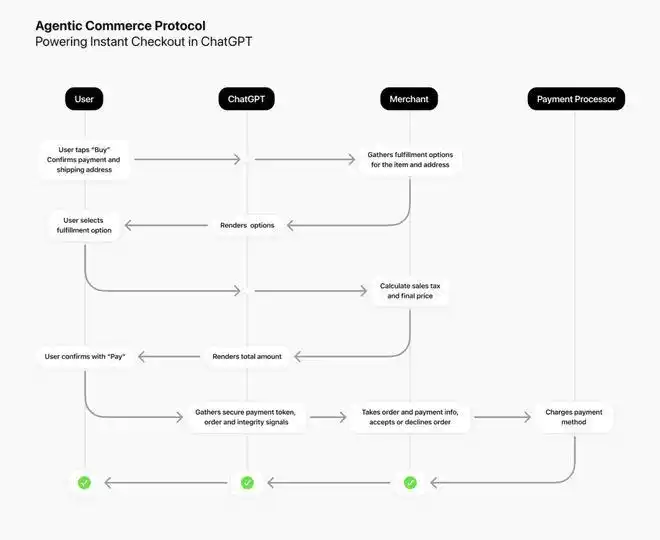 ChatGPT 变身 App Store，「对话即应用」时代到了
