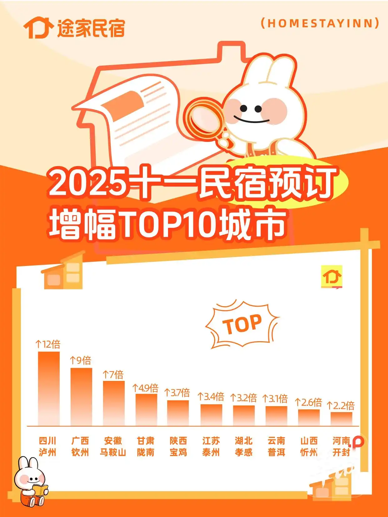 超长黄金周引爆住宿热：酒店民宿双线飘红，广东领跑一线目的地