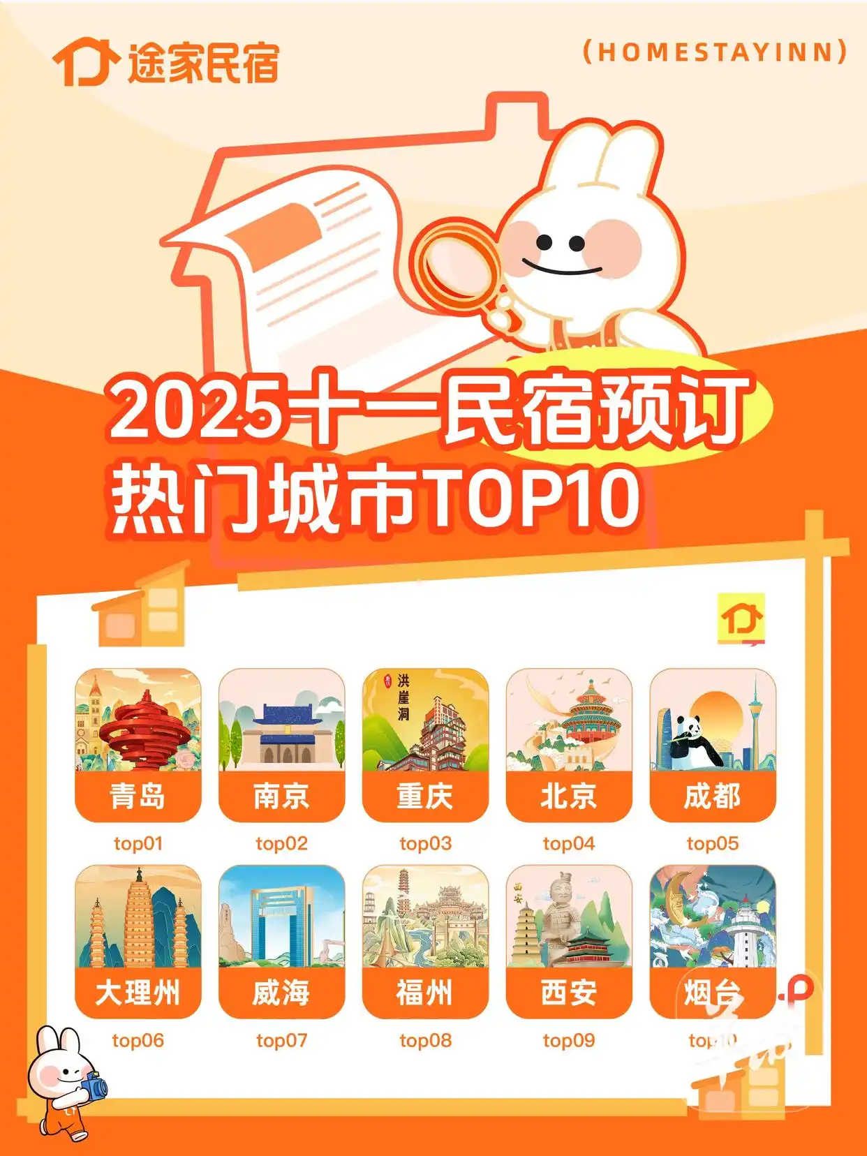 超长黄金周引爆住宿热：酒店民宿双线飘红，广东领跑一线目的地