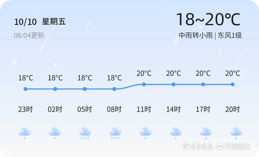 威海迎来持续降雨天气 市民需注意防范