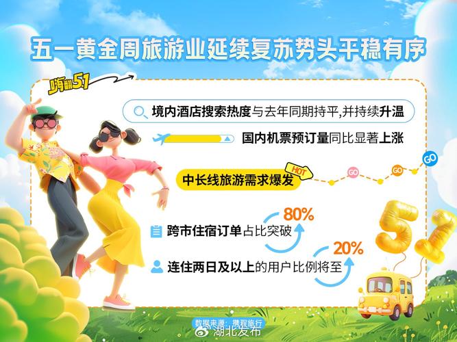 “双节”假期期间 长线游、出境游火爆