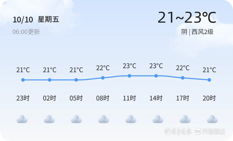 阴雨天气持续 青岛未来三天需注意出行安全