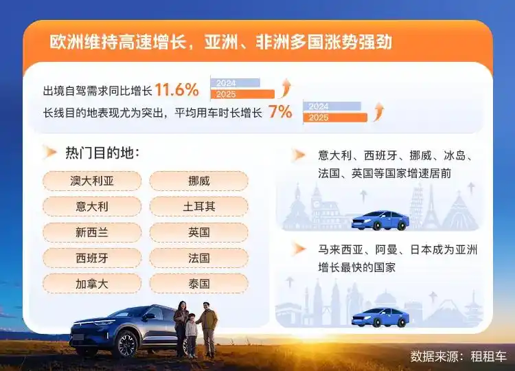 “十一”自驾游报告出炉：西部、东北热度攀升，家庭游成增长引擎