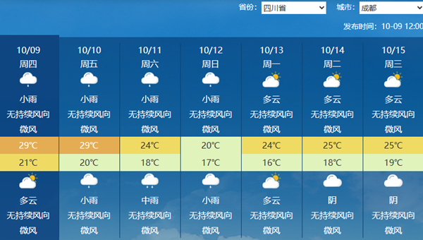 今夜至后天四川盆地西部将频现强降雨 后天四川大部迎明显降温