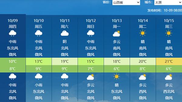 未来三天山西仍有强降雨 太原今天继续降温最高气温仅10℃