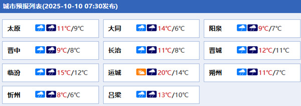 未来三天山西仍将出现强降雨 最高气温持续偏低凉意明显