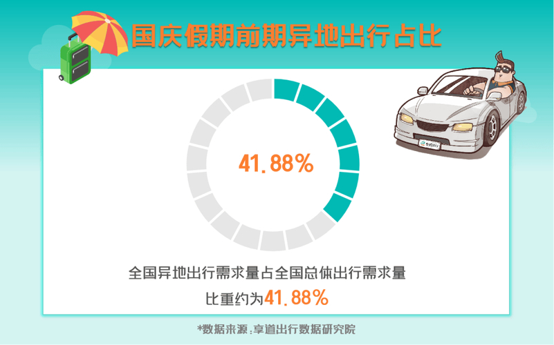 国庆中秋假期辽宁租车订单量同比增长约60%