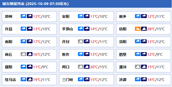 未来三天河南阴雨不断 多地降温显著郑州迎立秋后最高气温新低