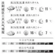 天气多变 气温起伏