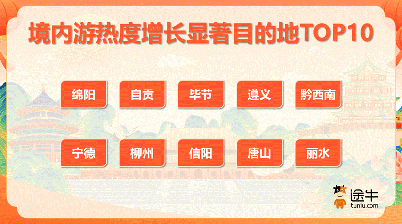 途牛盘点：“度假+探亲”需求旺，自驾游、自由行成境内游主流