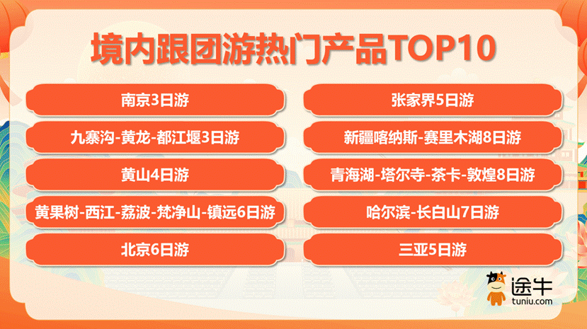 途牛盘点：“度假+探亲”需求旺，自驾游、自由行成境内游主流