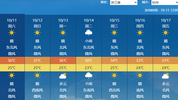 秋老虎强盛！明后天浙江高温依然广泛 局地最高气温可超38℃