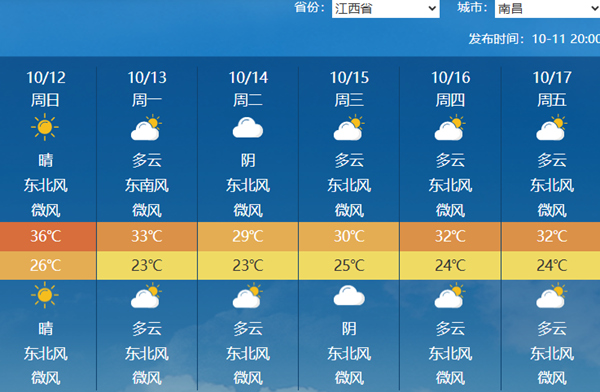 78天！江西南昌打破高温日数最多纪录 明后天大部依然闷热