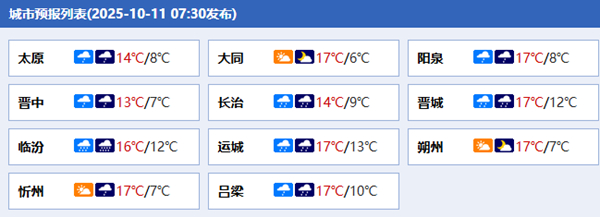 今天山西降雨持续临汾等地有暴雨 需警惕叠加降雨致灾