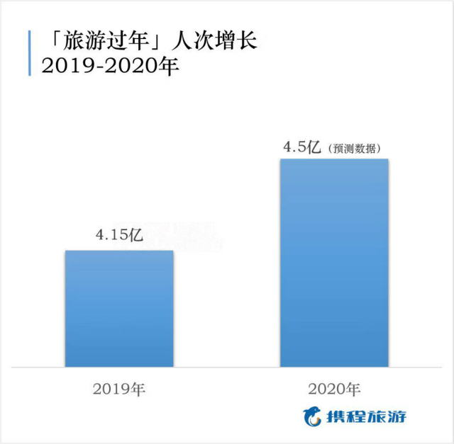 春节旅游人次有望达4.5亿！日本成出境游首选