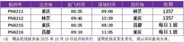 西部航空正式新增重庆至林芝、重庆至昌都两条“精品航线”