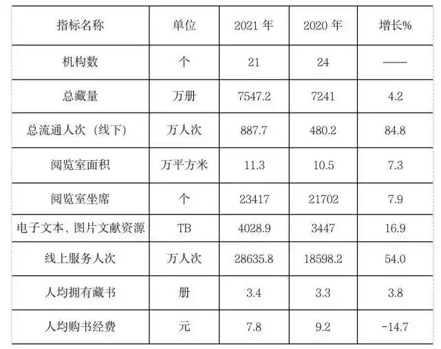 北京去年旅游人数2.55亿人次，较上年增长38.8%